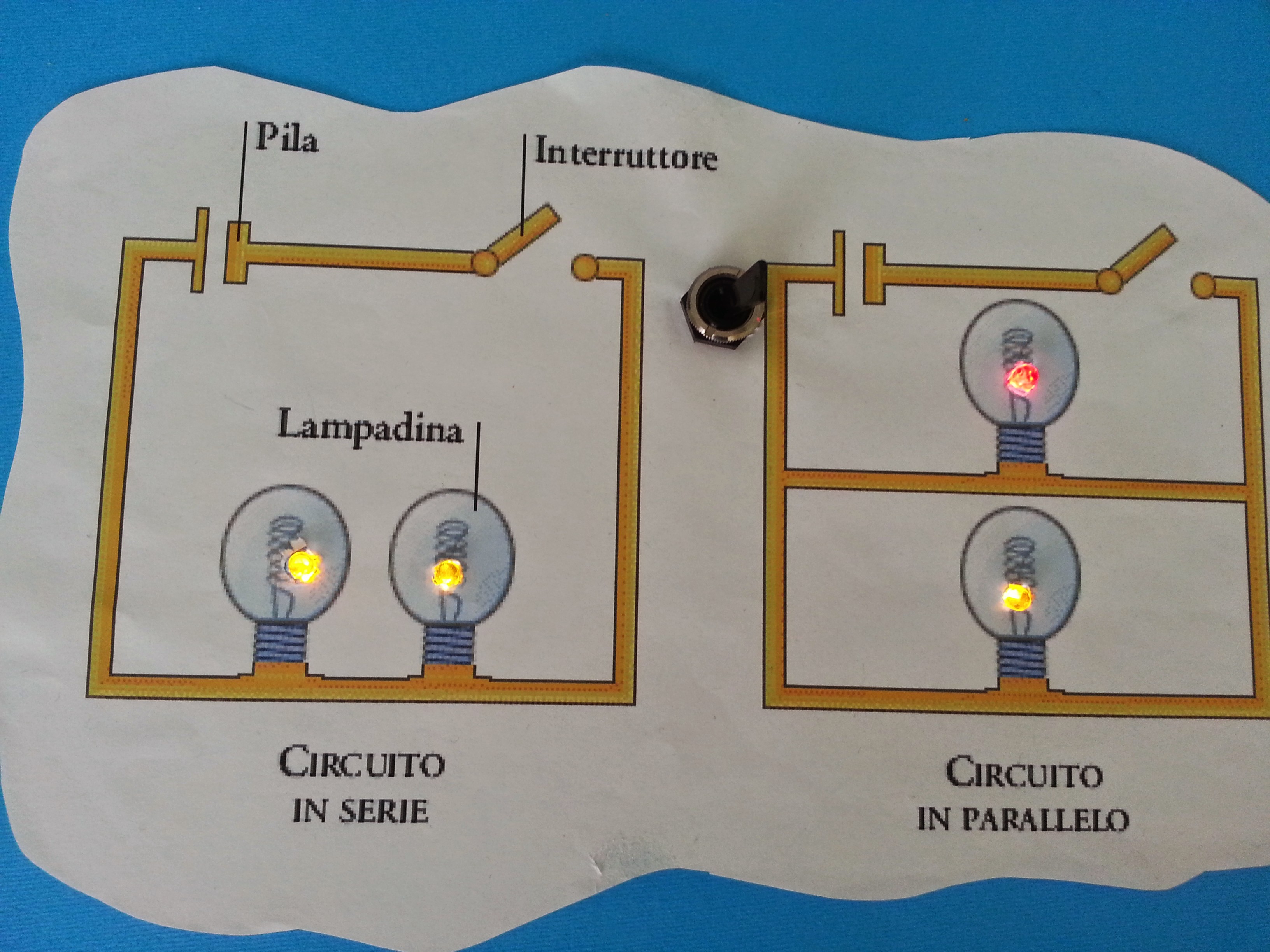energia 3
