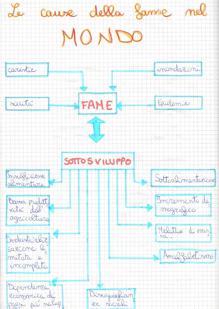 fame nel mondo