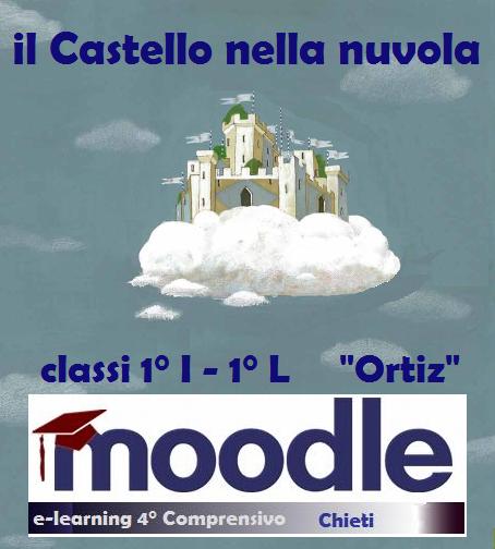 Castello cloud